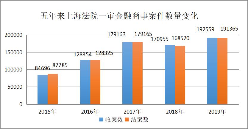 上海高院发布2019年度金融商事审判及证券虚假陈述白皮书（最新发布）