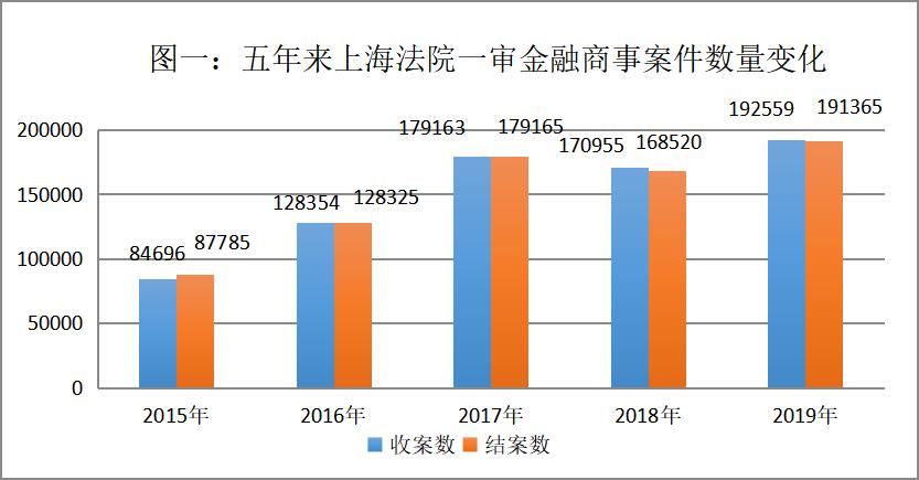 上海高院发布2019年度金融商事审判及证券虚假陈述白皮书（最新发布）