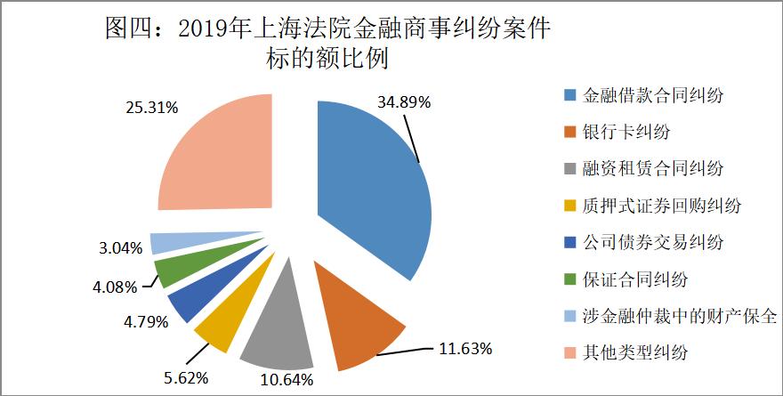上海高院发布2019年度金融商事审判及证券虚假陈述白皮书（最新发布）