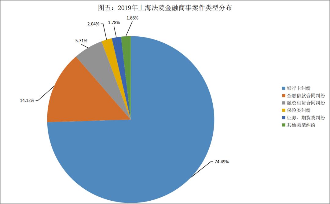 上海高院发布2019年度金融商事审判及证券虚假陈述白皮书（最新发布）