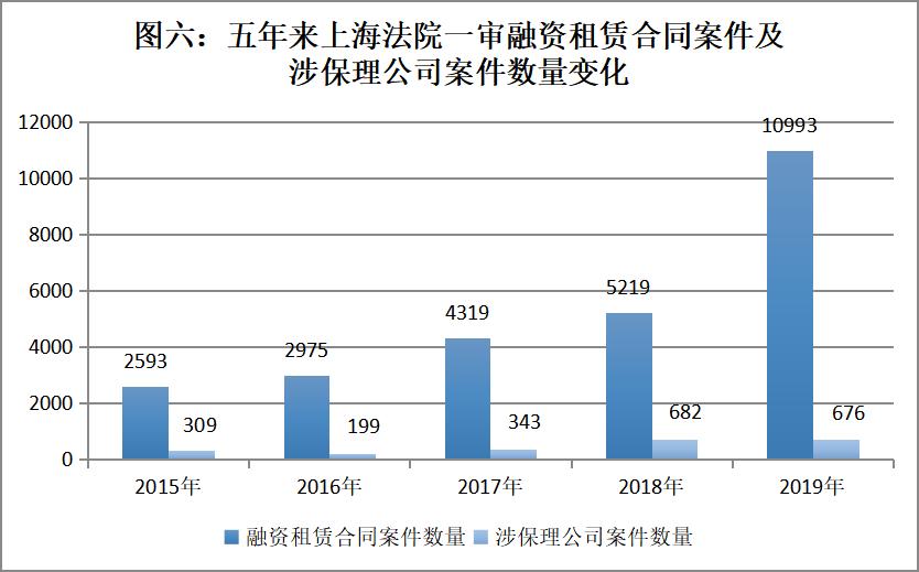 上海高院发布2019年度金融商事审判及证券虚假陈述白皮书(最新发布)