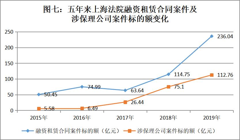 上海高院发布2019年度金融商事审判及证券虚假陈述白皮书(最新发布)