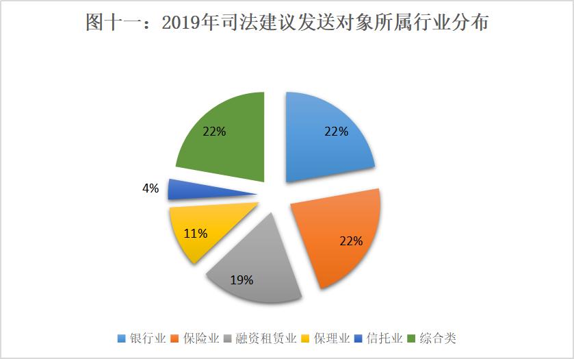 上海高院发布2019年度金融商事审判及证券虚假陈述白皮书（最新发布）