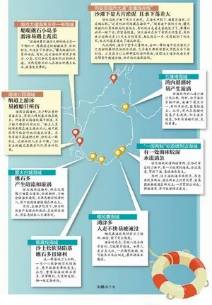 厦门8个海域暗藏危险,这份"防溺水地图"请收