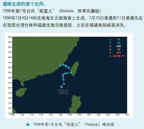 1号台风黄蜂生成 60秒起底"1号台风"