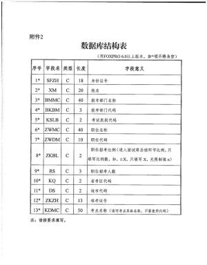 定了！2020年云南省事业单位考试公告！6月10日报名，7月25日考试！（最新发布）