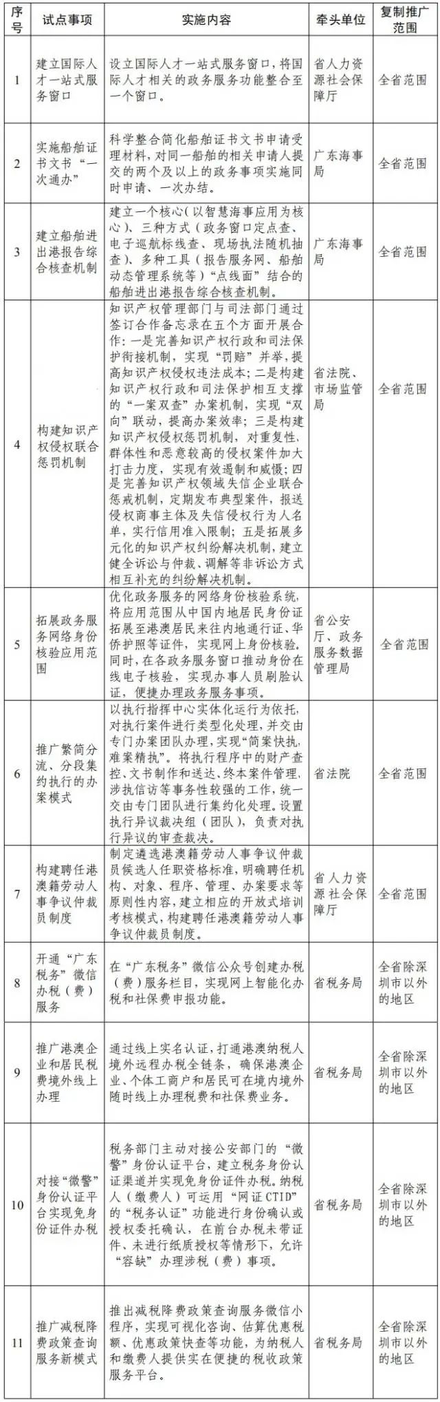 这11项经验,会给广东带来什么变化?(最新发布)