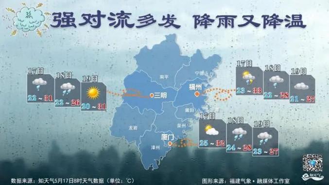 福建多地三到五年级开学！上班族，明天请提早一小时出门！（最新发布）