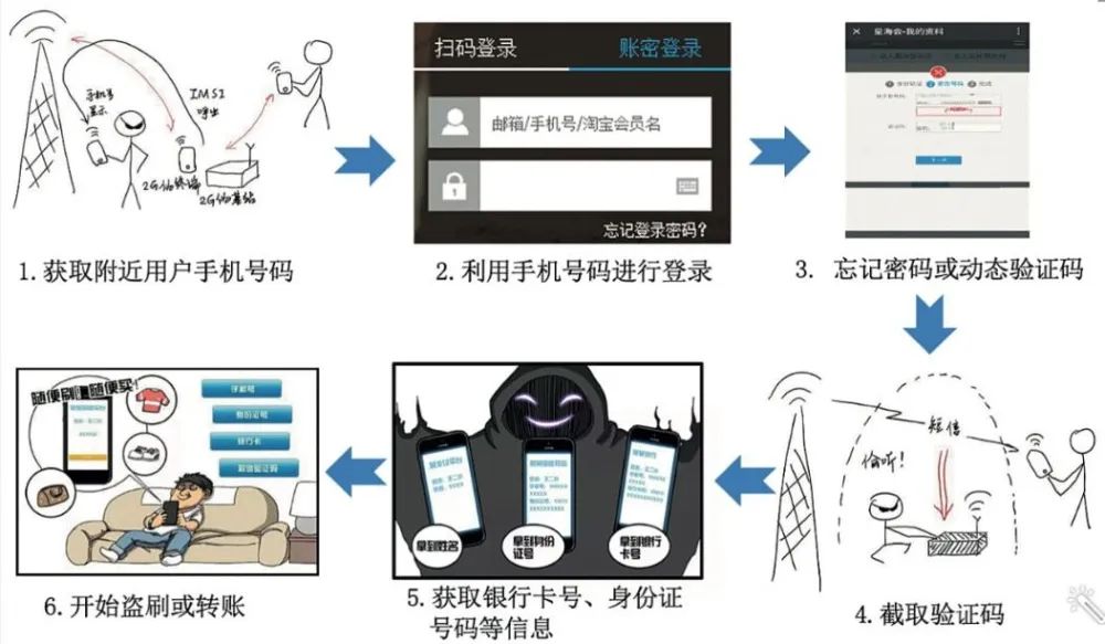 严防移动办公"隔空取物"式窃密