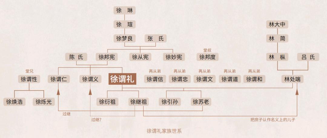 一名南宋官员的绝密档案