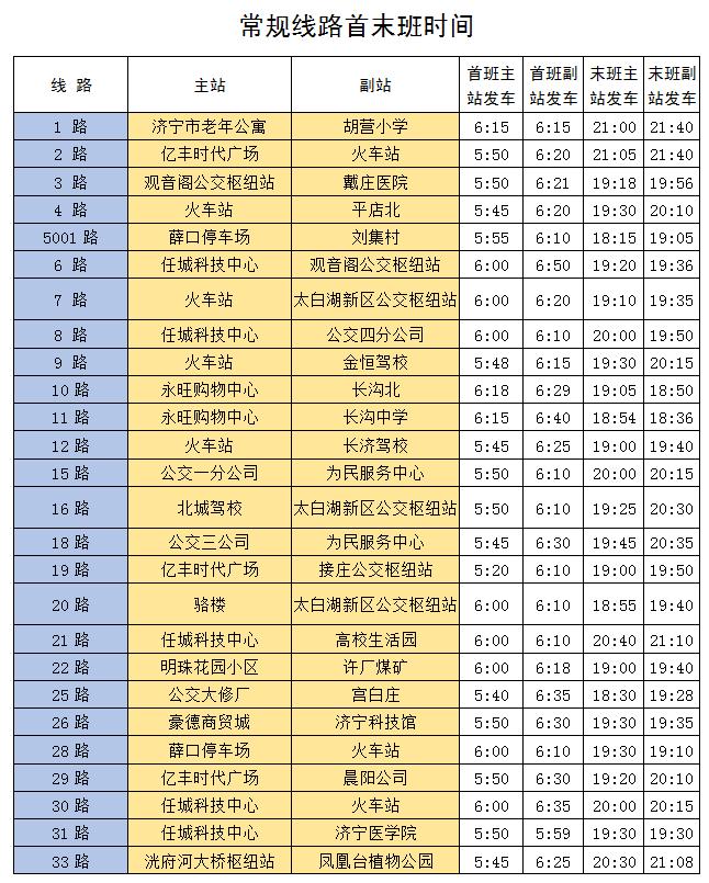 同时恢复 1路,2路,21路,33路,y901路 来源:济宁公交 原标题:《今日起