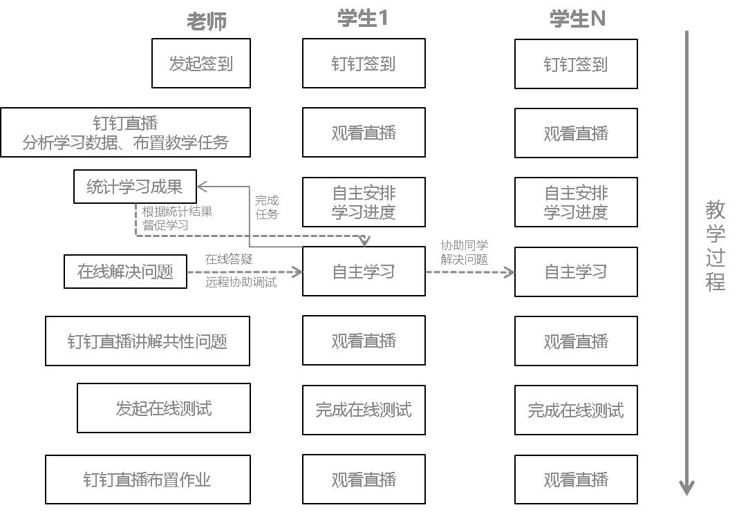 疫情防控下线上线下混合式教学优秀案例展web前端基础