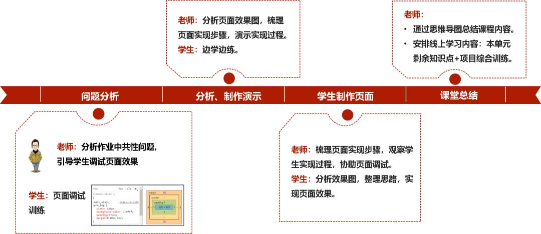 疫情防控下线上线下混合式教学优秀案例展web前端基础