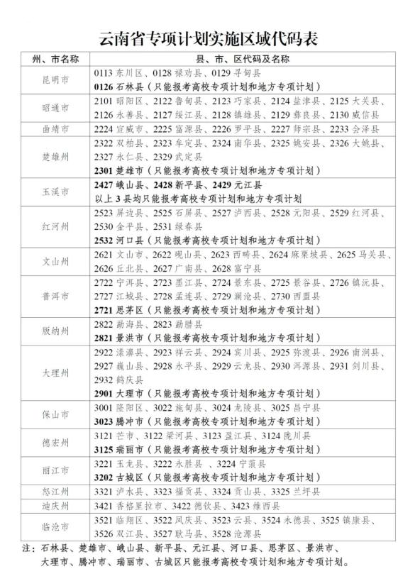 @瑞丽考生，2020年专项计划考生报考条件、批次设置看这里（最新发布）