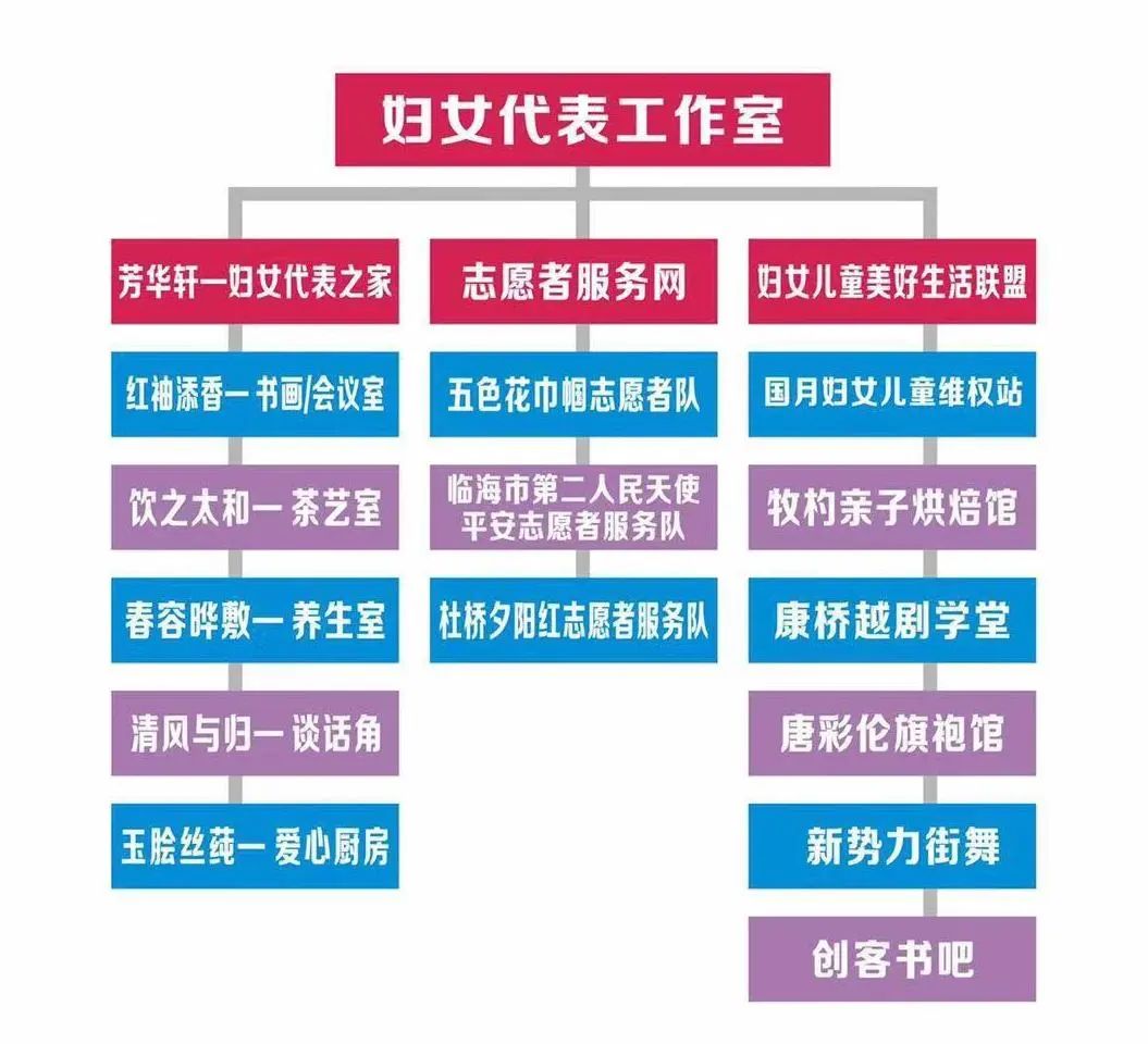 杜桥镇妇女儿童美好生活实践体系(最新发布)