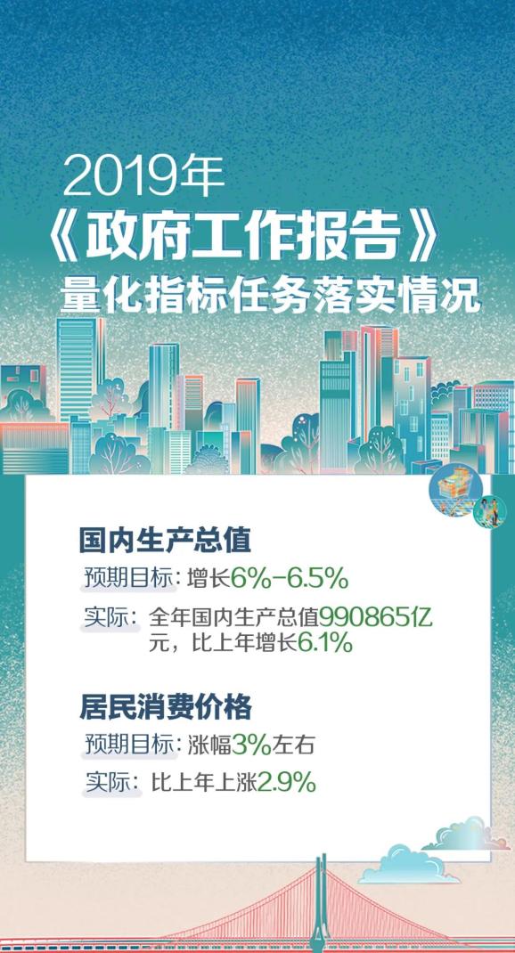 聚焦两会丨这个二维码里记录了怎样的2019?进来扫扫看(最新发布)