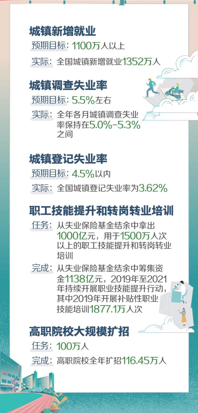 聚焦两会丨这个二维码里记录了怎样的2019?进来扫扫看(最新发布)