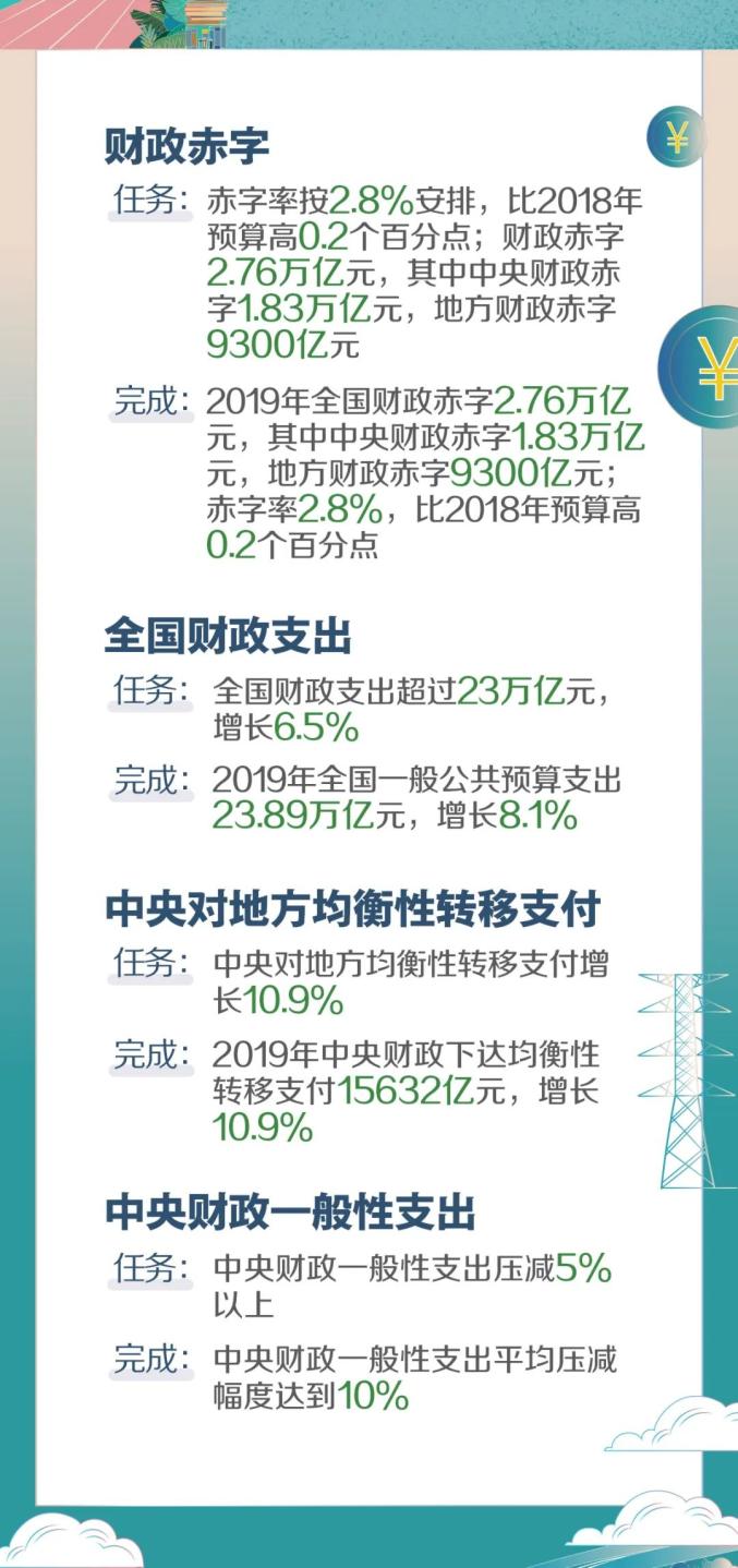 聚焦两会丨这个二维码里记录了怎样的2019?进来扫扫看(最新发布)