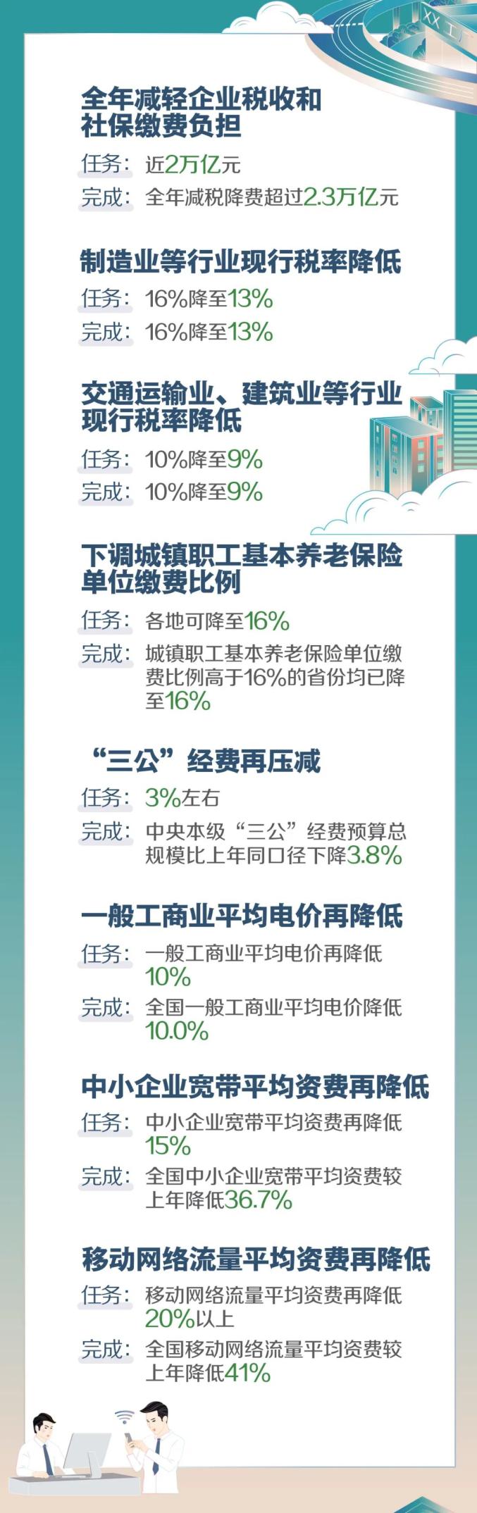 聚焦两会丨这个二维码里记录了怎样的2019?进来扫扫看(最新发布)