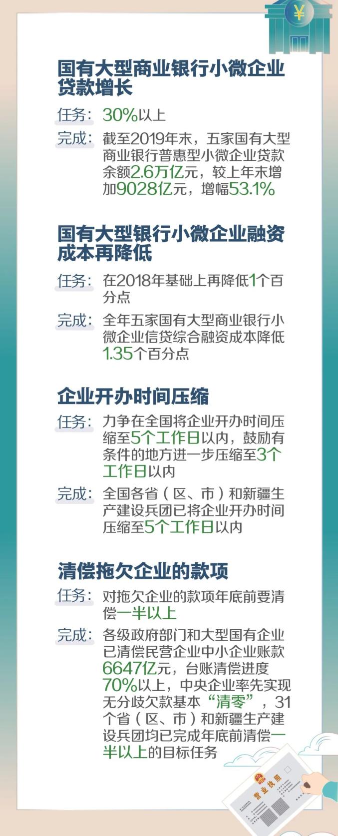 聚焦两会丨这个二维码里记录了怎样的2019?进来扫扫看(最新发布)