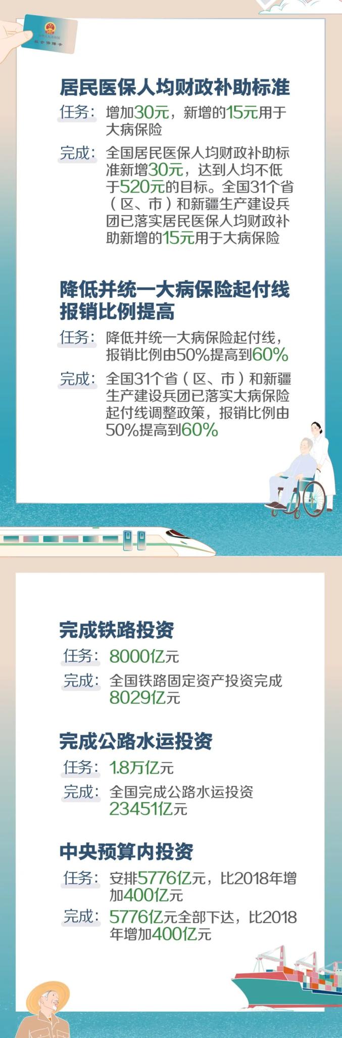 聚焦两会丨这个二维码里记录了怎样的2019?进来扫扫看(最新发布)