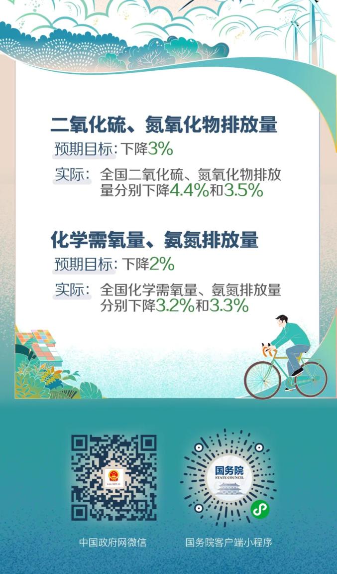 聚焦两会丨这个二维码里记录了怎样的2019?进来扫扫看(最新发布)