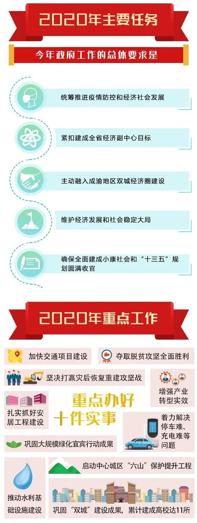 宜宾优化网站哪家好 澎拜新闻