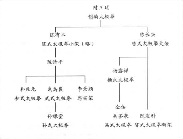 太极拳到底能不能打