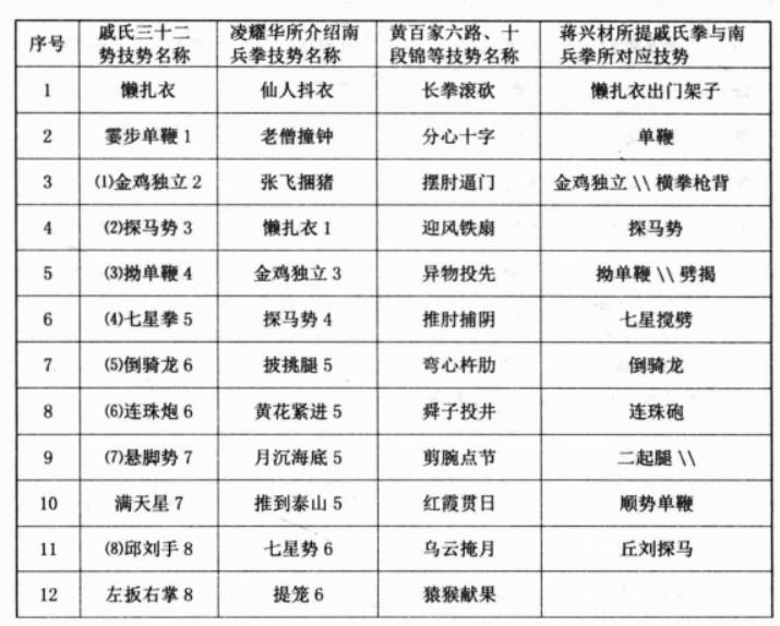 太极拳到底能不能打