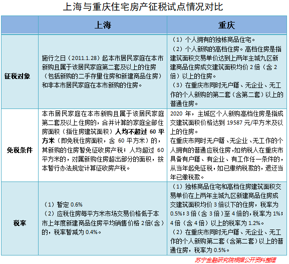 如果房产税真的来了，房价会因此下跌吗？