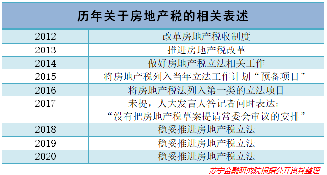 如果房产税真的来了，房价会因此下跌吗？