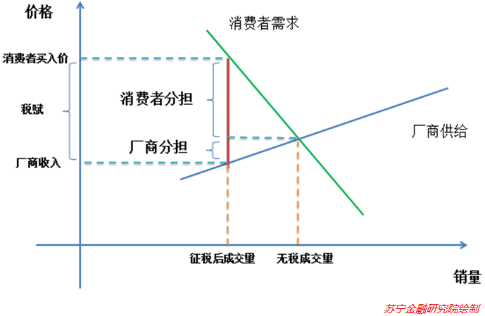 如果房产税真的来了，房价会因此下跌吗？