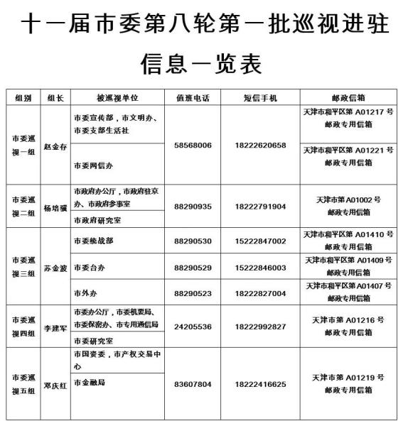 政情天津市委新一轮巡视进驻举报方式公布