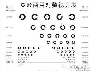 在招飞体检中,视力测量是重要的一项检查.