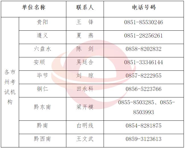 注意！贵州高等教育自学考试时间有调整（最新发布）