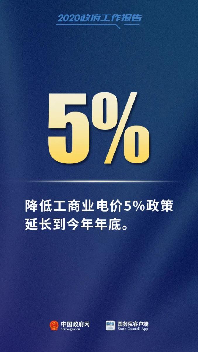 总理报告中这12个数字,必知!