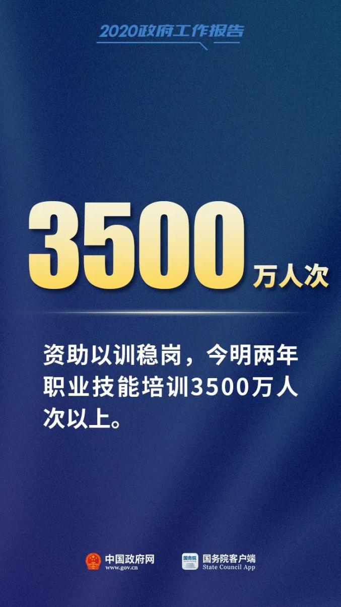 总理报告中这12个数字,必知!