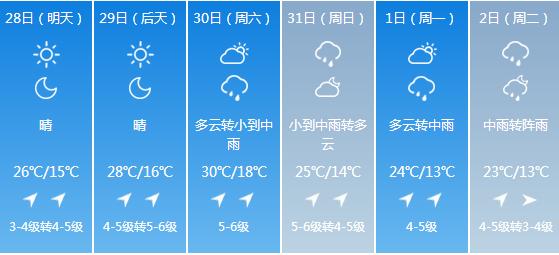 一起来看! 长春天气预报