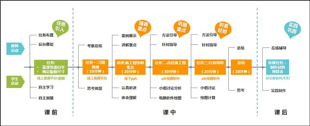 疫情防控下线上线下混合式教学优秀案例展: 橱窗设计