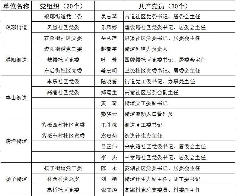 滁州一地公示公告