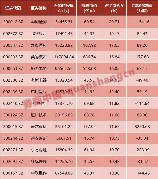 股票的,持股比例不得超过该公司股份总数的10%; (二)所有境外投资者对