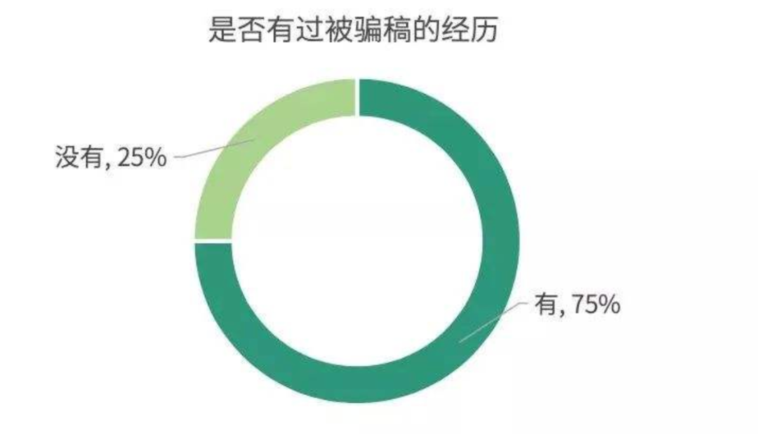 北京“编剧楼”：编剧这行，被骗剧本几率是90%？