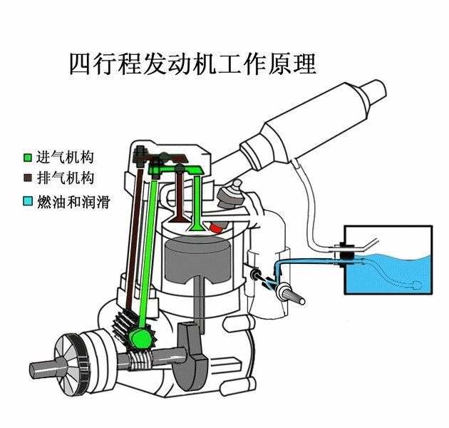 只有五分之一这就是发动汽车了油就可以被油泵吸进发动机所以水会沉淀