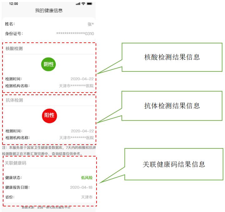 1100万人在用的天津健康码再上新一键可查核酸和抗体检测信息