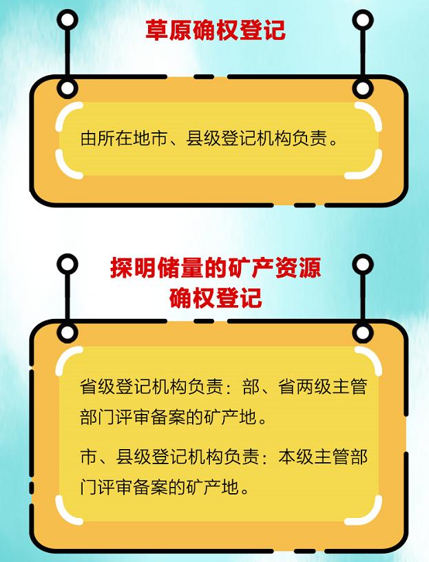 一图读懂山西省自然资源统一确权登记总体工作方案