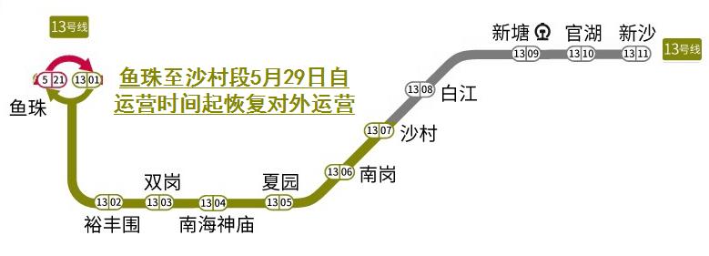 据广州地铁消息,经对线上区间内的设备设施进行全面检查和功能测试,并