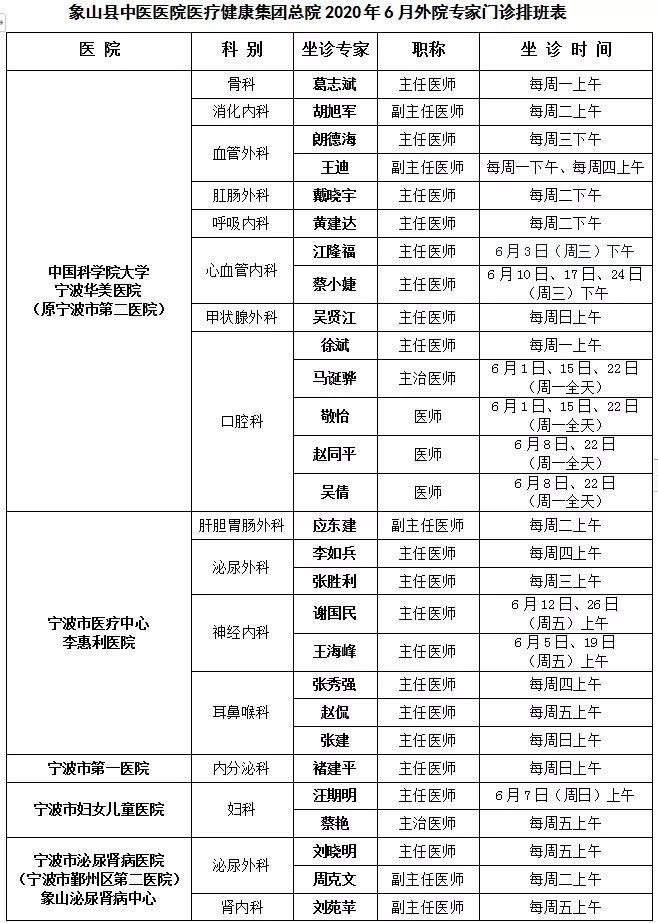 象山县级医院2020年6月份外请专家坐诊安排时间表