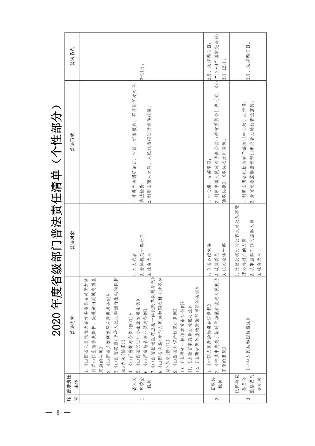定了！92个省级部门，500多部法律法规山西省这份普法责任清单不一般（最新发布）