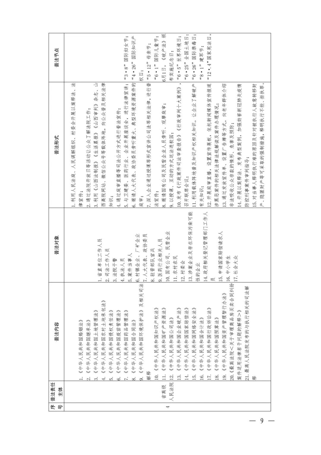 定了！92个省级部门，500多部法律法规山西省这份普法责任清单不一般（最新发布）