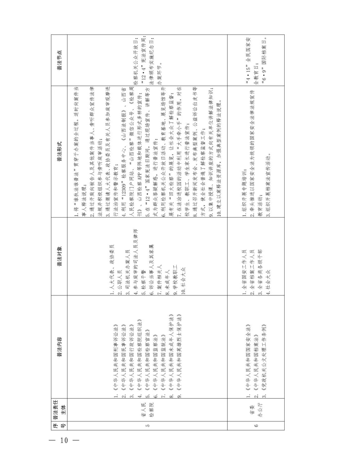 定了！92个省级部门，500多部法律法规山西省这份普法责任清单不一般（最新发布）